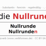 Nullrunde