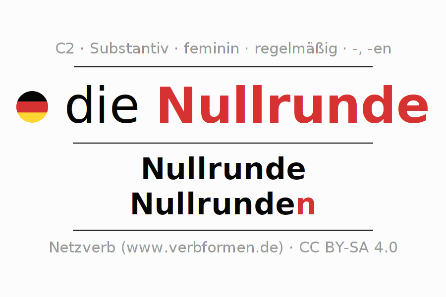 Nullrunde